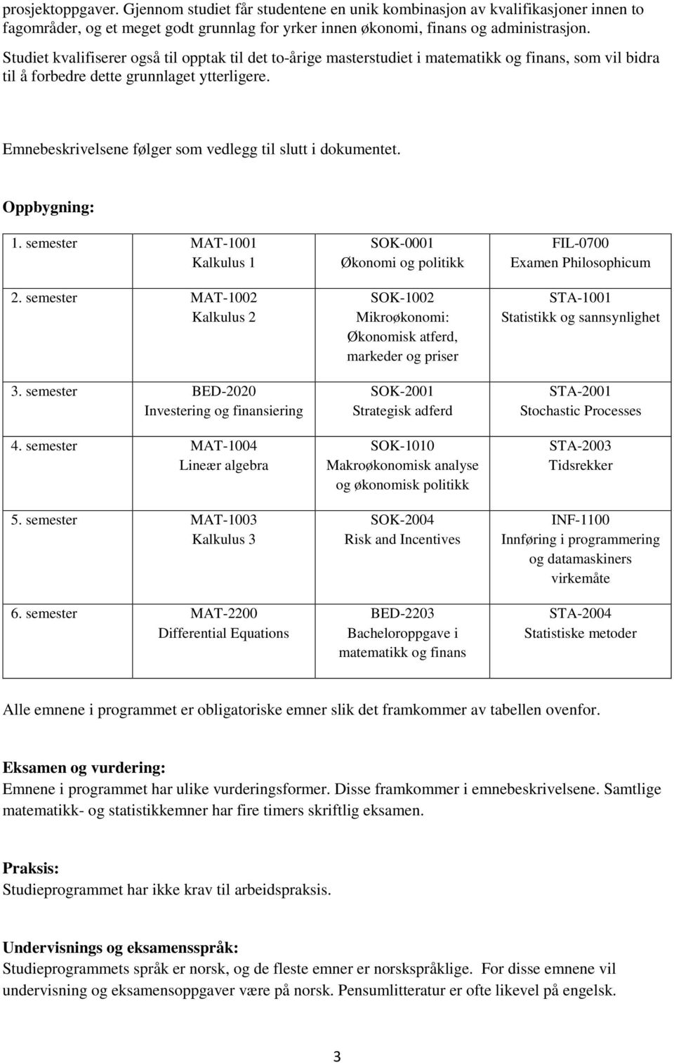 Emnebeskrivelsene følger som vedlegg til slutt i dokumentet. Oppbygning: 1. semester MAT-1001 Kalkulus 1 2. semester MAT-1002 Kalkulus 2 3. semester BED-2020 Investering og finansiering 4.