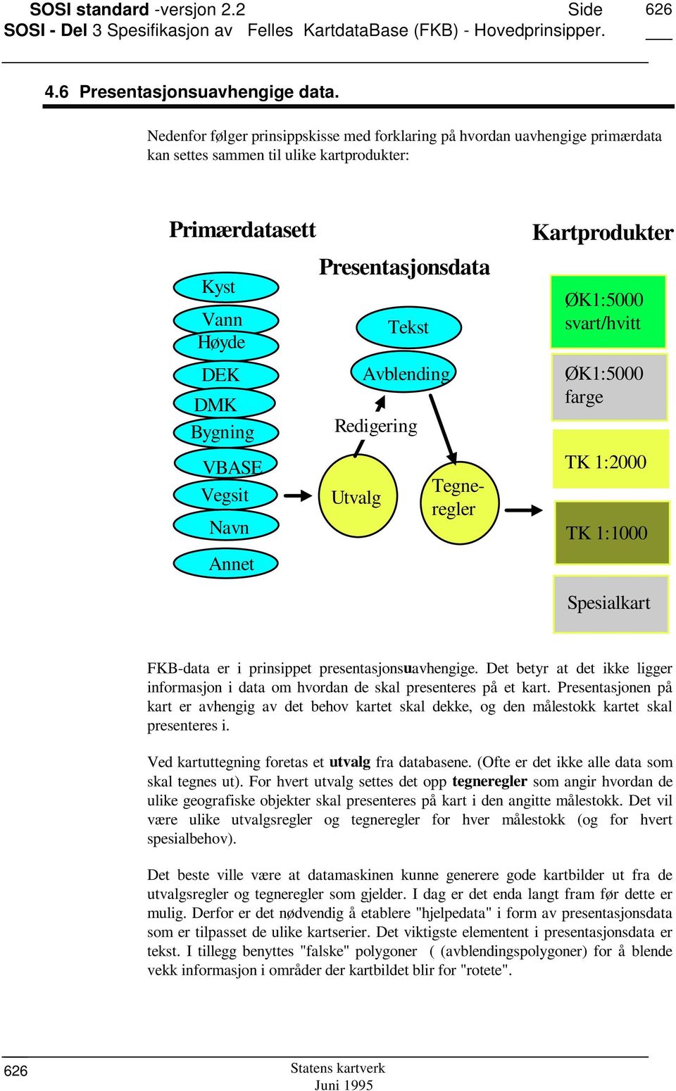 Navn Annet Utvalg Tekst Avblending Redigering Tegneregler Utvalg Kartprodukter ØK1:5000 svart/hvitt ØK1:5000 farge TK 1:2000 TK 1:1000 Spesialkart FKB-data er i prinsippet presentasjonsuavhengige.