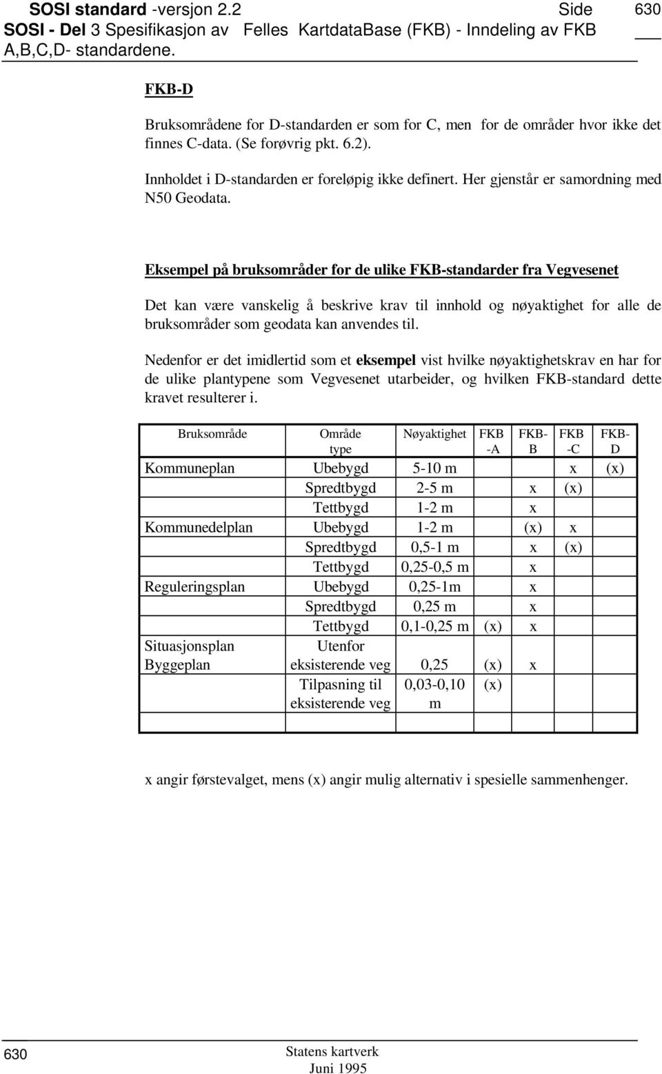 Eksempel på bruksområder for de ulike FKB-standarder fra Vegvesenet Det kan være vanskelig å beskrive krav til innhold og nøyaktighet for alle de bruksområder som geodata kan anvendes til.