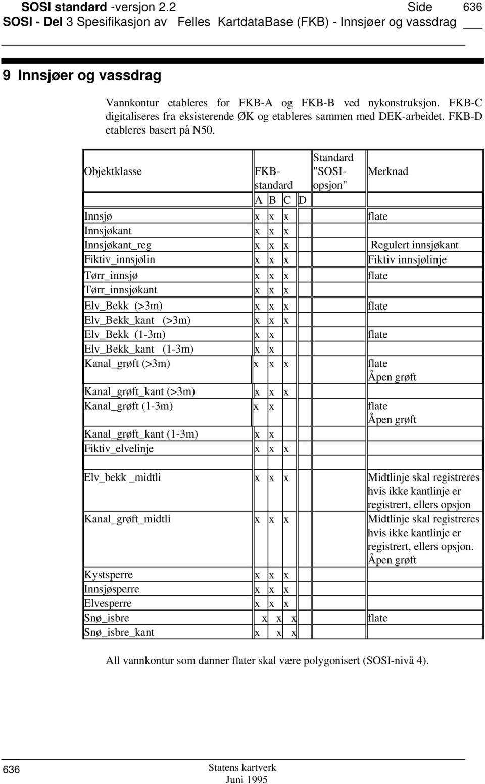 Objektklasse FKBstandaropsjon" Standard "SOSI- Merknad A B C D Innsjø x x x flate Innsjøkant x x x Innsjøkant_reg x x x Regulert innsjøkant Fiktiv_innsjølin x x x Fiktiv innsjølinje Tørr_innsjø x x x