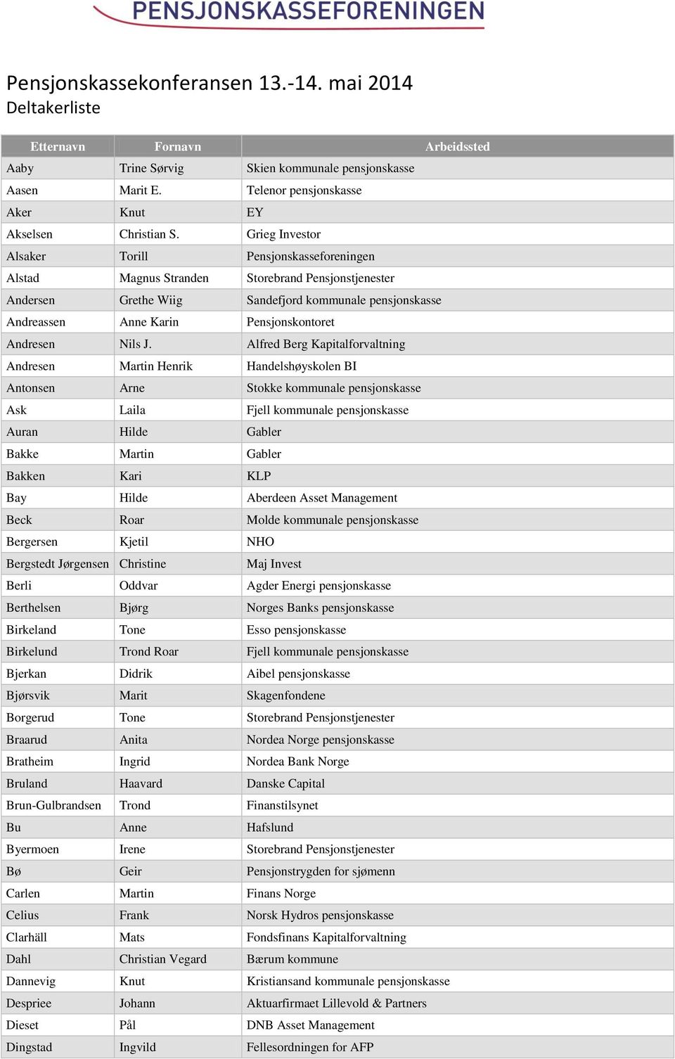 Grieg Investor Alsaker Torill Pensjonskasseforeningen Alstad Magnus Stranden Storebrand Pensjonstjenester Andersen Grethe Wiig Sandefjord kommunale pensjonskasse Andreassen Anne Karin