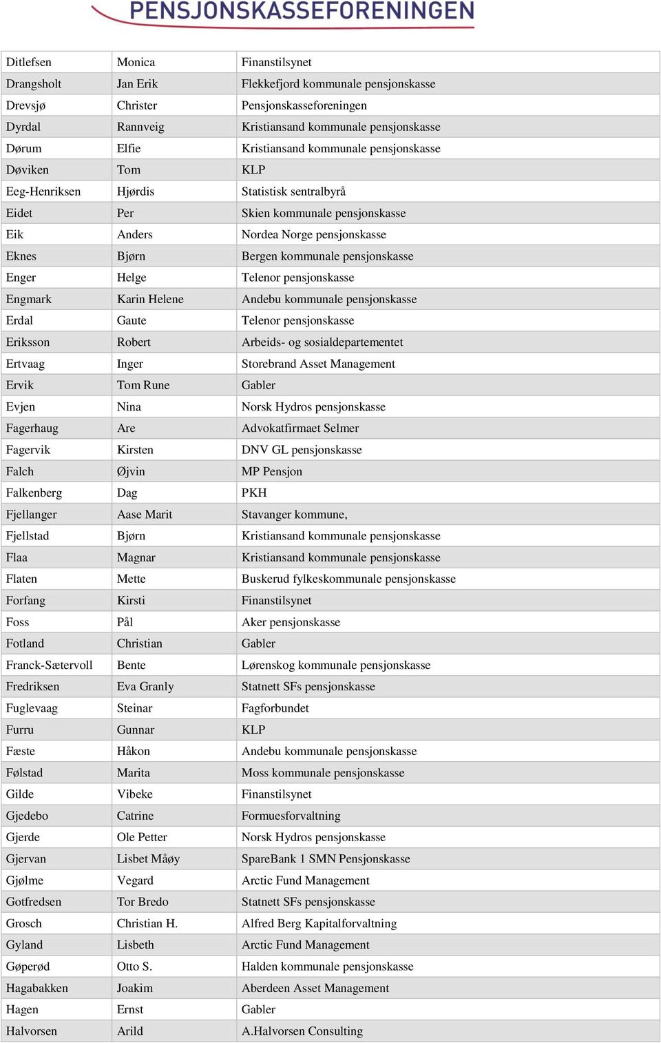 kommunale pensjonskasse Enger Helge Telenor pensjonskasse Engmark Karin Helene Andebu kommunale pensjonskasse Erdal Gaute Telenor pensjonskasse Eriksson Robert Arbeids- og sosialdepartementet Ertvaag