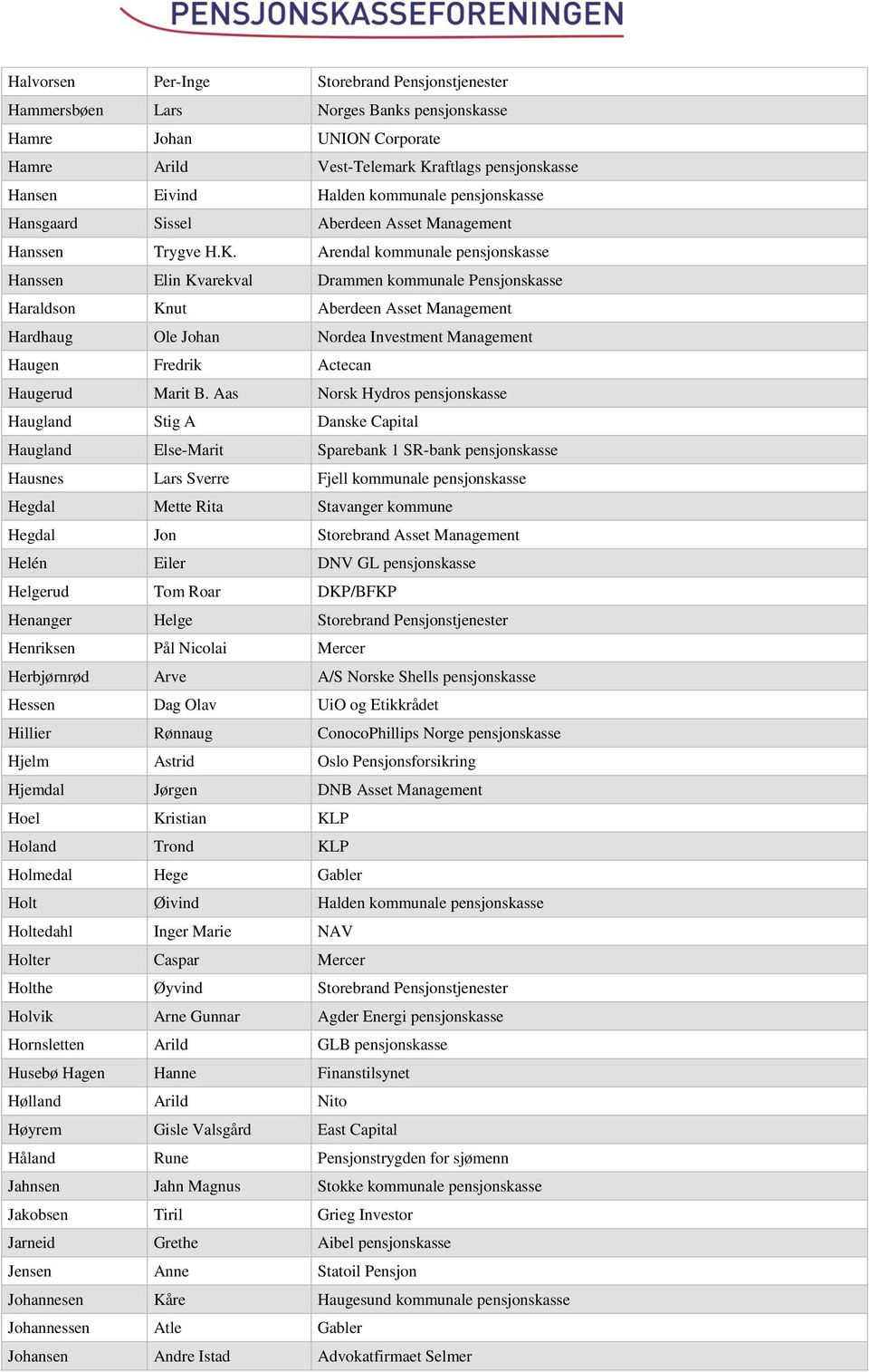 Arendal kommunale pensjonskasse Hanssen Elin Kvarekval Drammen kommunale Pensjonskasse Haraldson Knut Aberdeen Asset Management Hardhaug Ole Johan Nordea Investment Management Haugen Fredrik Actecan