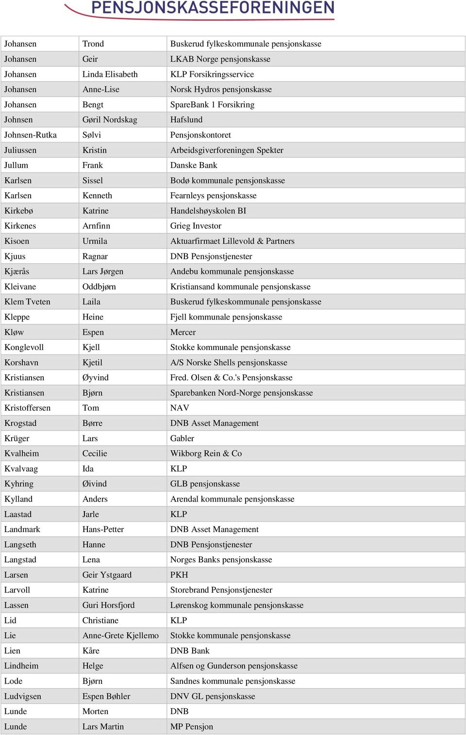 kommunale pensjonskasse Karlsen Kenneth Fearnleys pensjonskasse Kirkebø Katrine Handelshøyskolen BI Kirkenes Arnfinn Grieg Investor Kisoen Urmila Aktuarfirmaet Lillevold & Partners Kjuus Ragnar DNB