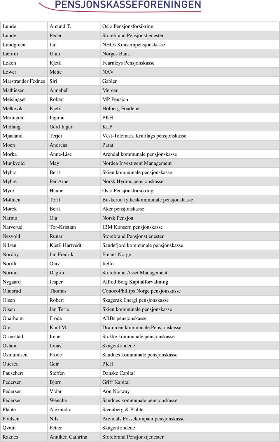 Siri Gabler Mathiesen Annabell Mercer Meisingset Robert MP Pensjon Melkevik Kjetil Holberg Fondene Meringdal Ingunn PKH Midlang Gerd Inger KLP Mjaaland Terjei Vest-Telemark Kraftlags pensjonskasse