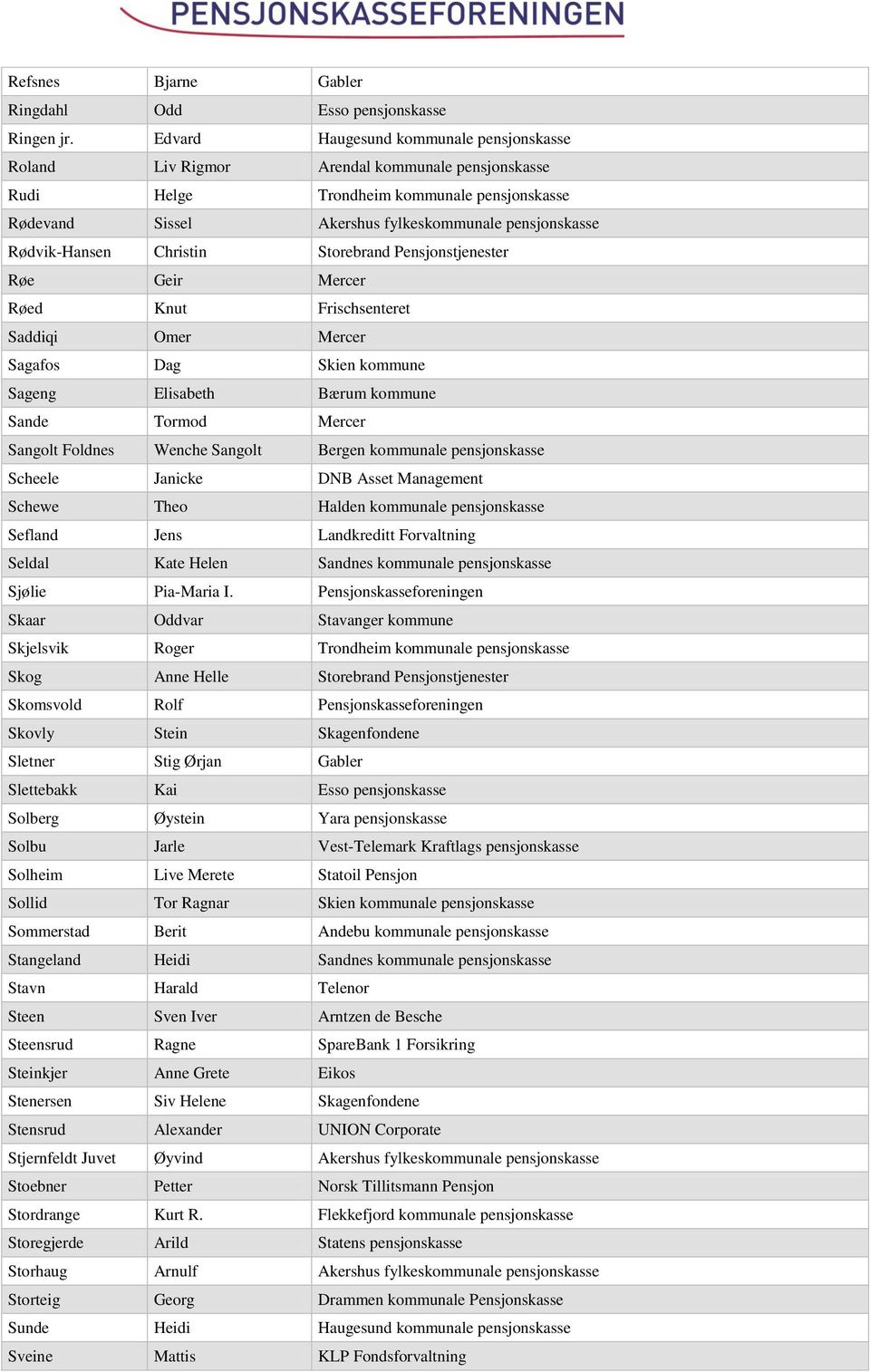 Rødvik-Hansen Christin Storebrand Pensjonstjenester Røe Geir Mercer Røed Knut Frischsenteret Saddiqi Omer Mercer Sagafos Dag Skien kommune Sageng Elisabeth Bærum kommune Sande Tormod Mercer Sangolt
