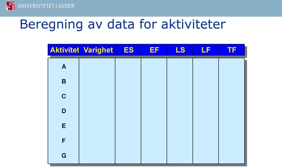 Aktivitet Varighet