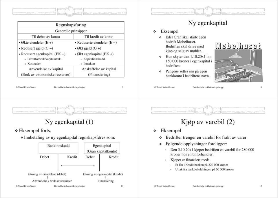 Møbelhuset. Bedriften skal drive med kjøp og salg av møbler. Ny egenkapital Hun skyter den 1.10.201 inn 150 000 kroner i egenkapital i bedriften.