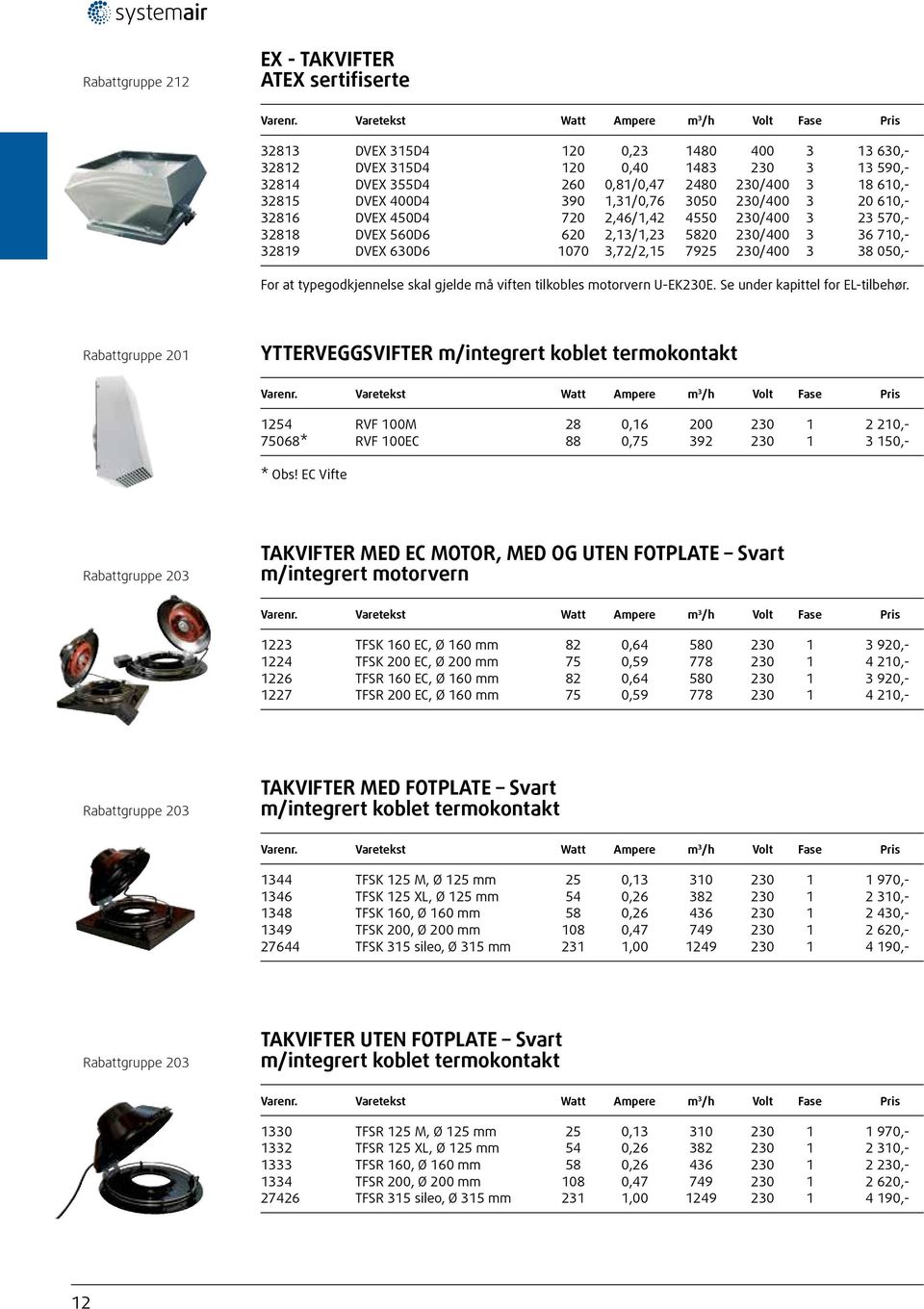 7925 230/400 3 38 050,- For at typegodkjennelse skal gjelde må viften tilkobles motorvern U-EK230E. Se under kapittel for EL-tilbehør.