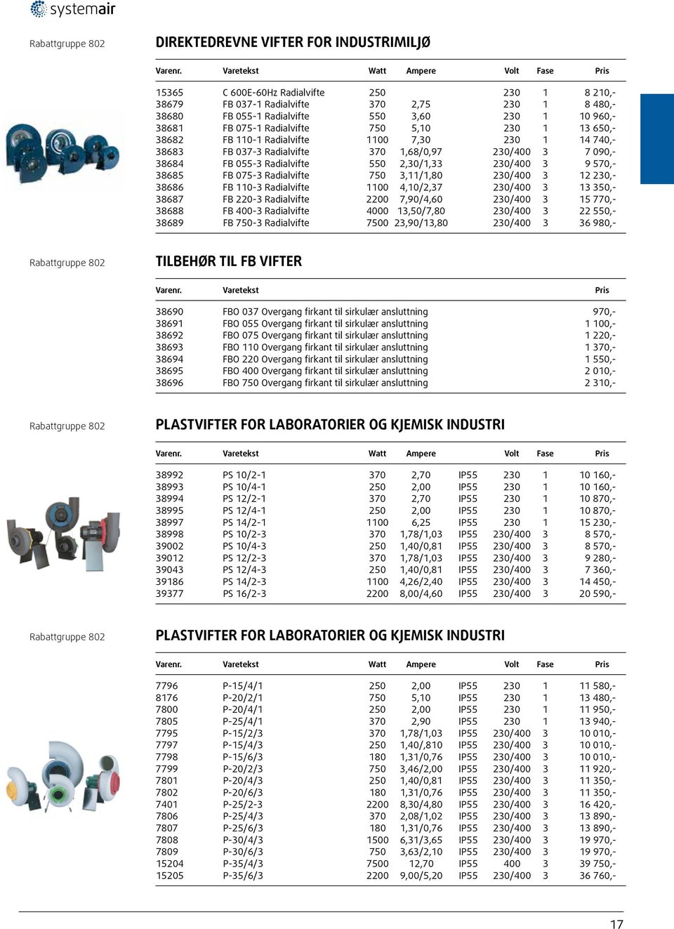 075-1 Radialvifte 750 5,10 230 1 13 650,- 38682 FB 110-1 Radialvifte 1100 7,30 230 1 14 740,- 38683 FB 037-3 Radialvifte 370 1,68/0,97 230/400 3 7 090,- 38684 FB 055-3 Radialvifte 550 2,30/1,33