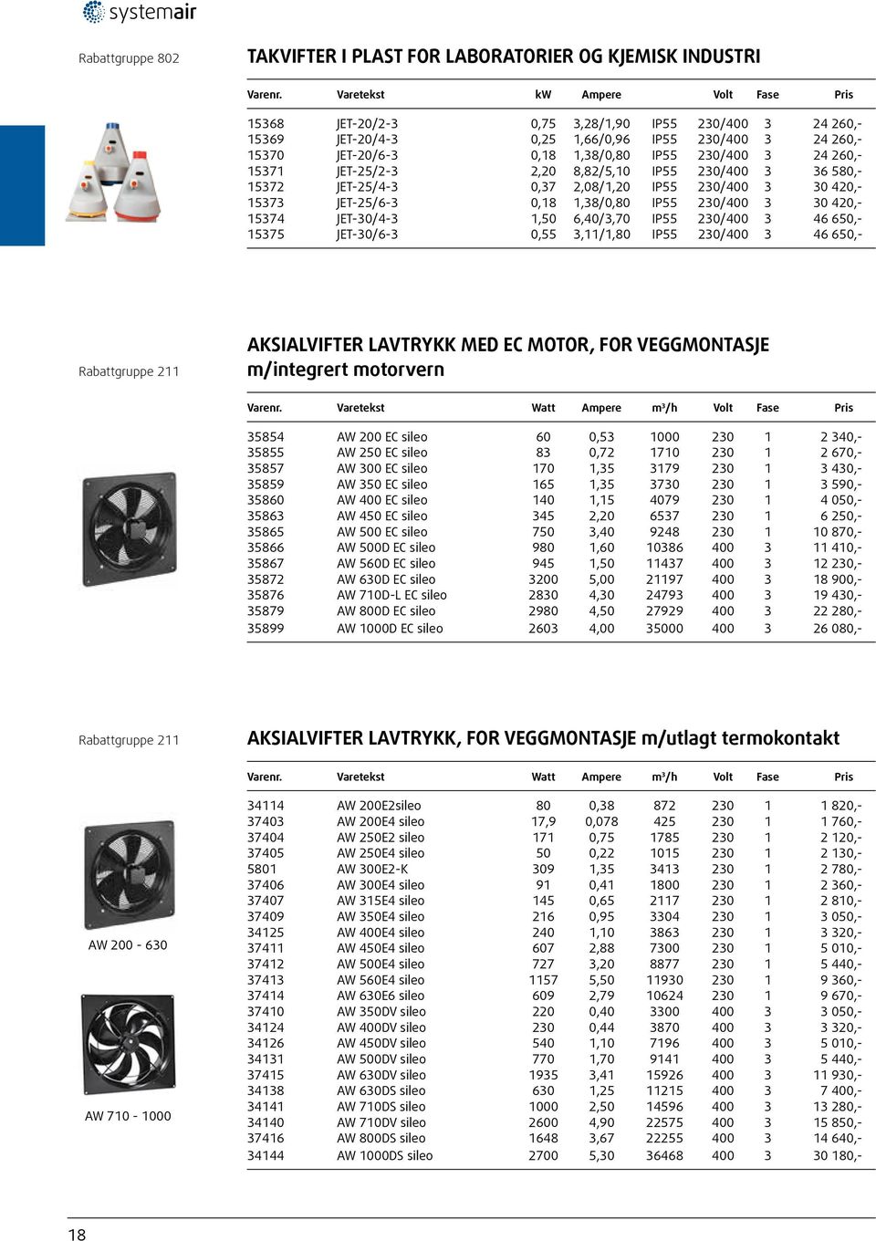 260,- 15371 JET-25/2-3 2,20 8,82/5,10 IP55 230/400 3 36 580,- 15372 JET-25/4-3 0,37 2,08/1,20 IP55 230/400 3 30 420,- 15373 JET-25/6-3 0,18 1,38/0,80 IP55 230/400 3 30 420,- 15374 JET-30/4-3 1,50