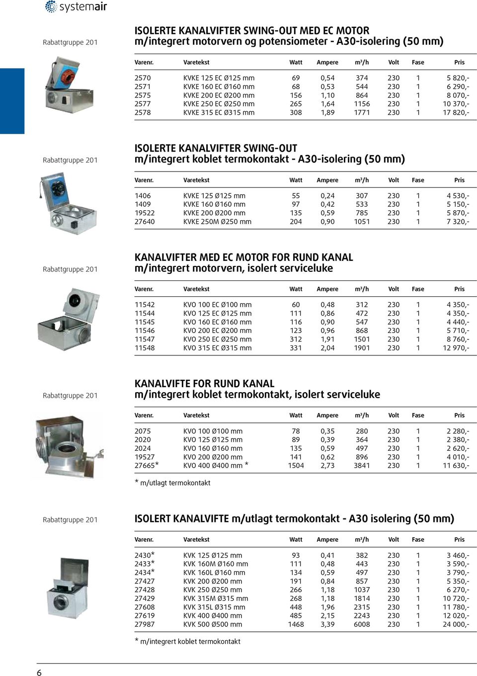 201 ISOLERTE KANALVIFTER SWING-OUT m/integrert koblet termokontakt - A30-isolering (50 mm) 1406 KVKE 125 Ø125 mm 55 0,24 307 230 1 4 530,- 1409 KVKE 160 Ø160 mm 97 0,42 533 230 1 5 150,- 19522 KVKE