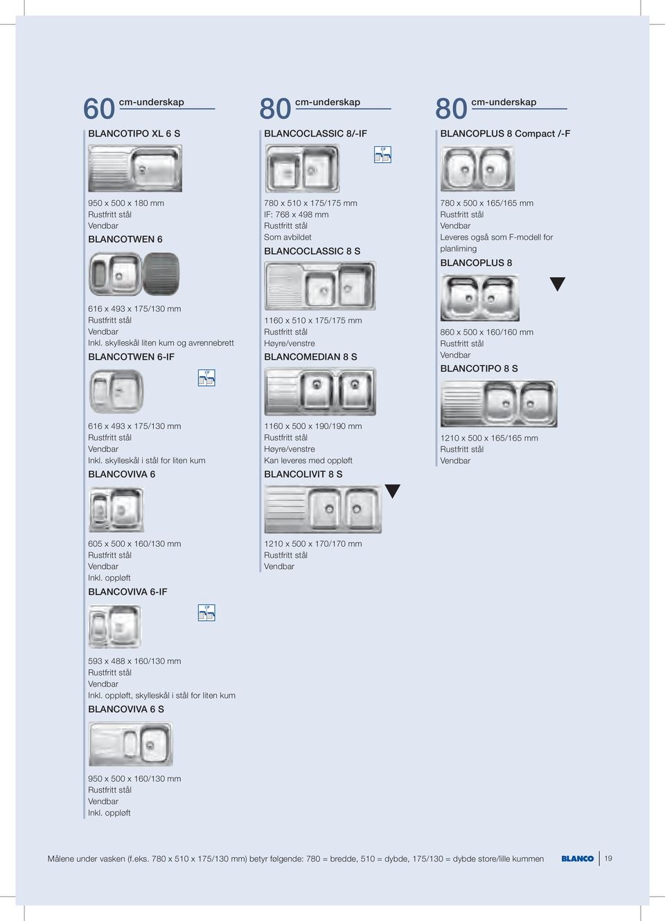 skylleskål liten kum og avrennebrett BLANCOTWEN 6-IF 1160 x 510 x 175/175 mm BLANCOMEDIAN 8 S 860 x 500 x 160/160 mm BLANCOTIPO 8 S 616 x 493 x 175/130 mm Inkl.