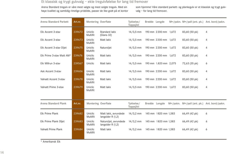 Arena Standard Parkett Art.nr. Montering Overflate Tykkelse/ Bredde Lengde M /pakn. M /pall (ant. pk.) Ant. bord/pakn.
