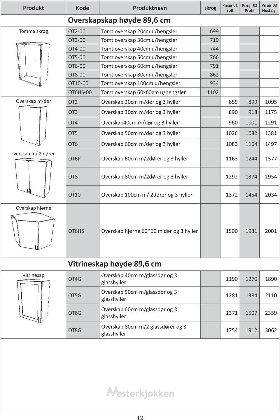 Overskap 20cm m/dør og 3 hyller 859 899 1095 OT3 Overskap 30cm m/dør og 3 hyller 890 918 1175 OT4 Overskap40cm m/dør og 3 hyller 960 1001 1291 OT5 Overskap 50cm m/dør og 3 hyller 1026 1082 1381 OT6