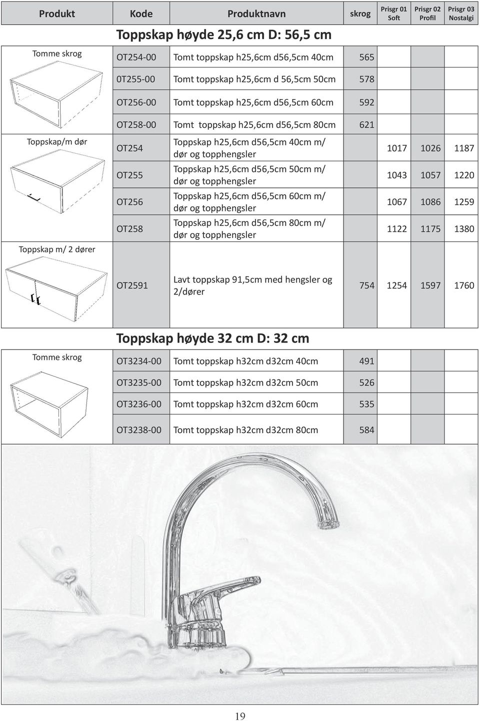 1220 OT256 Toppskap h25,6cm d56,5cm 60cm m/ dør og topphengsler 1067 1086 1259 OT258 Toppskap h25,6cm d56,5cm 80cm m/ dør og topphengsler 1122 1175 1380 Toppskap m/ 2 dører OT2591 Lavt toppskap