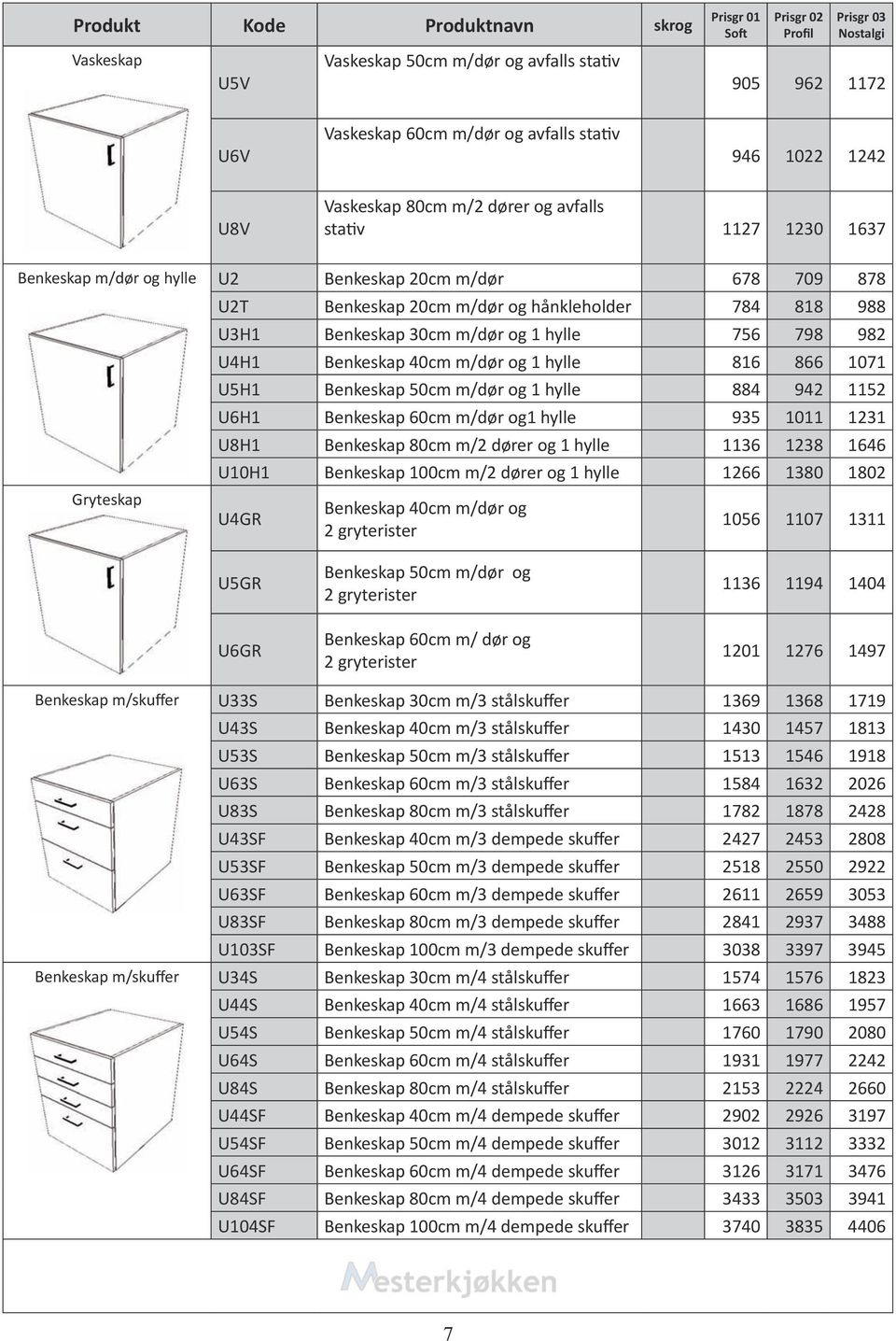 1071 U5H1 Benkeskap 50cm m/dør og 1 hylle 884 942 1152 U6H1 Benkeskap 60cm m/dør og1 hylle 935 1011 1231 U8H1 Benkeskap 80cm m/2 dører og 1 hylle 1136 1238 1646 U10H1 Benkeskap 100cm m/2 dører og 1