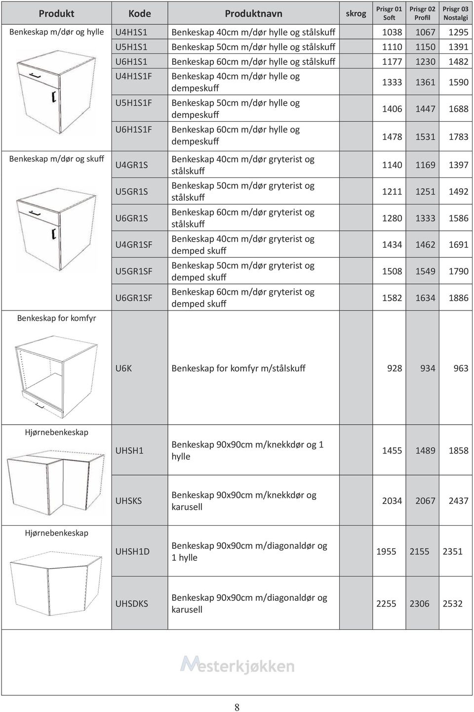 1531 1783 Benkeskap m/dør og skuff U4GR1S Benkeskap 40cm m/dør gryterist og stålskuff 1140 1169 1397 U5GR1S Benkeskap 50cm m/dør gryterist og stålskuff 1211 1251 1492 U6GR1S Benkeskap 60cm m/dør