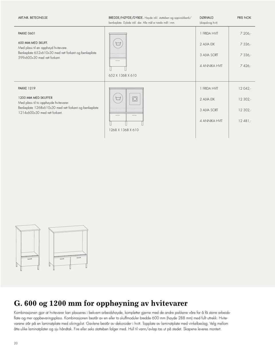 2 ALVA EIK 7 336,- 3 ALVA SORT 7 336,- 4 ANNIKA HVIT 7 426,- 652 X 1368 X 610 PAKKE 1219 1 FRIDA HVIT 12 042,- 1200 MM MED SKUFFER Med plass til to opphøyde hvitevarer.