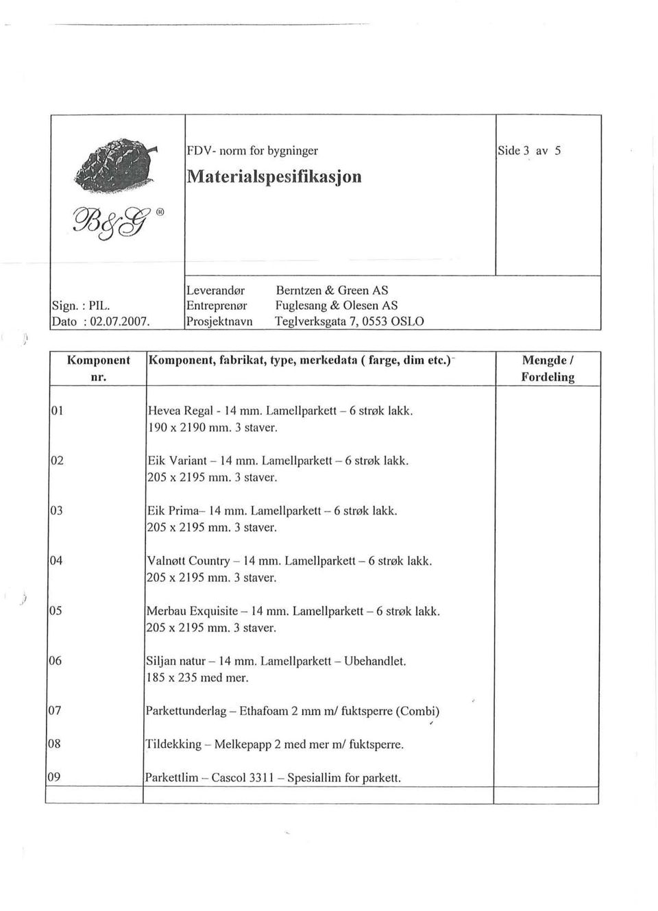 )- Mengde l Fordeling 01 Hevea Regal - 14 mm. Lamellparkett - 6 strøk lakk. 190 x 2 190 mm. 3 staver. 02 Eik Variant - 14 mm. Lamellparkett - 6 strøk lakk. 205 x 2195 mm. 3 staver. 03 Eik Prima- 14 mm.