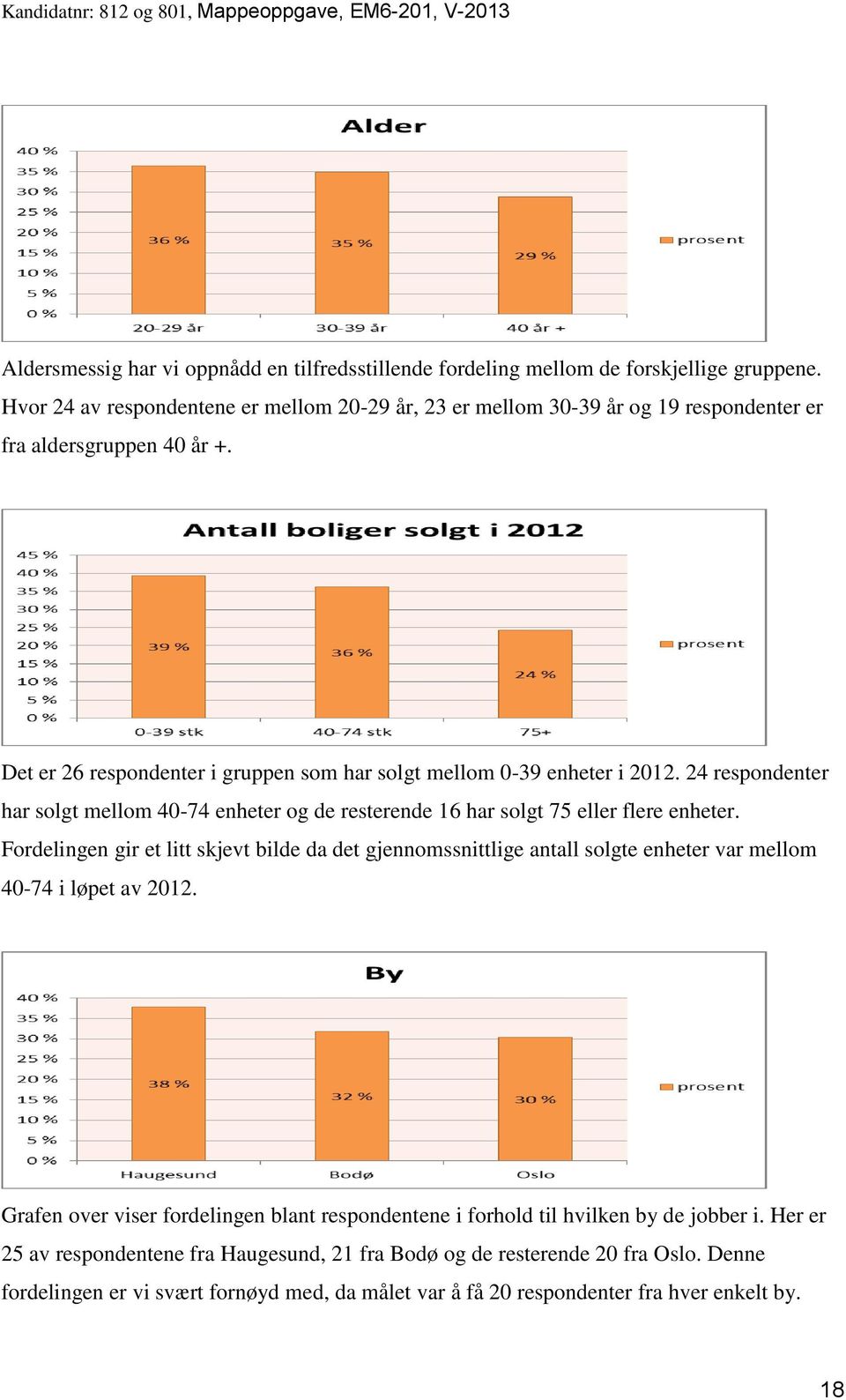 24 respondenter har solgt mellom 40-74 enheter og de resterende 16 har solgt 75 eller flere enheter.