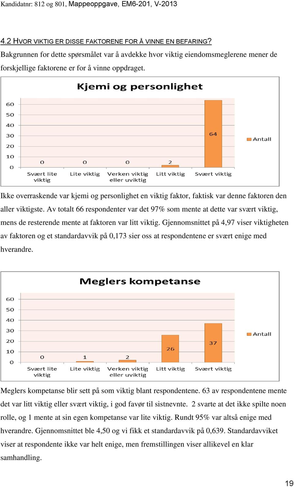 Av totalt 66 respondenter var det 97% som mente at dette var svært viktig, mens de resterende mente at faktoren var litt viktig.