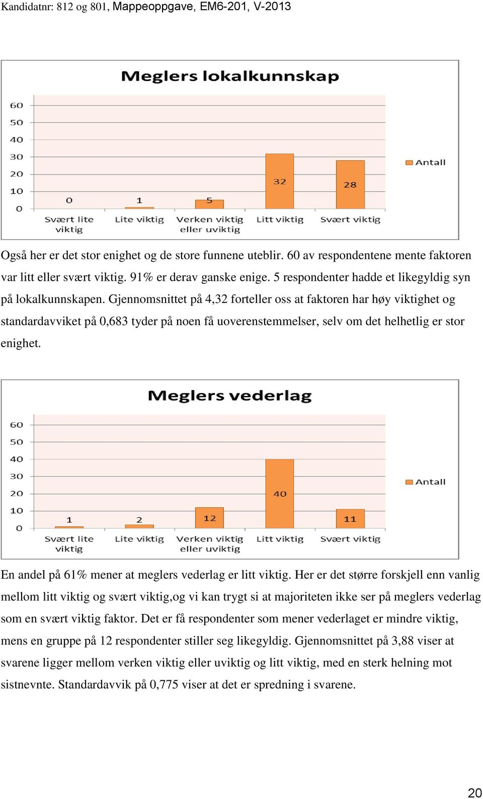 Gjennomsnittet på 4,32 forteller oss at faktoren har høy viktighet og standardavviket på 0,683 tyder på noen få uoverenstemmelser, selv om det helhetlig er stor enighet.