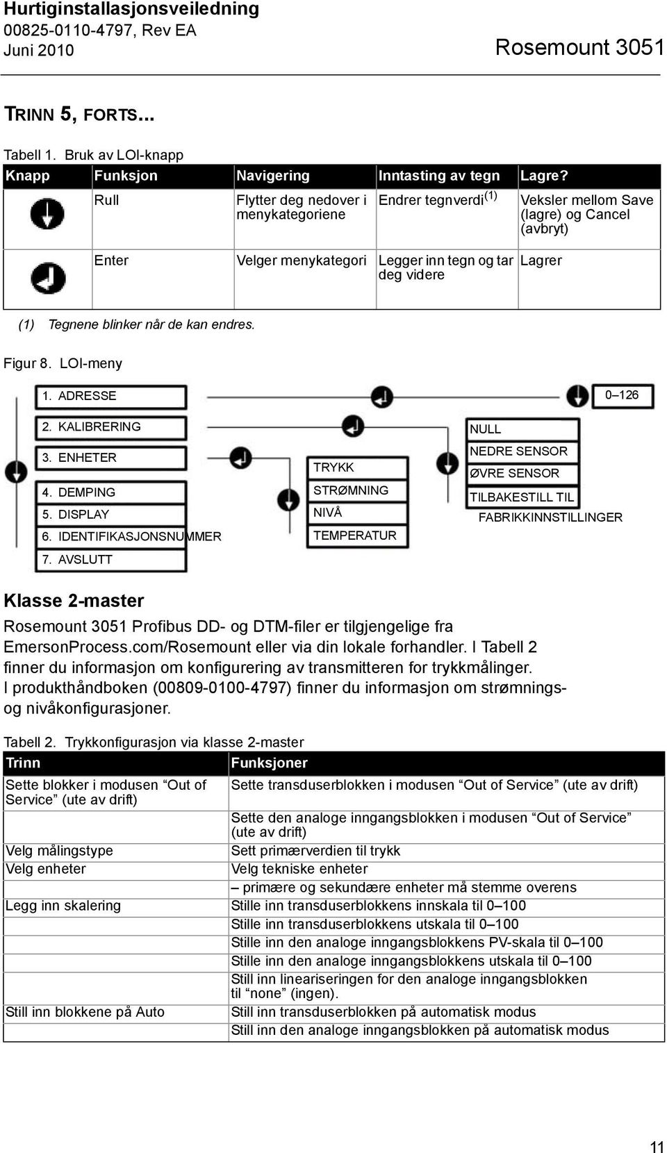 når de kan endres. Figur 8. LOI-meny 1. ADRESSE 2. KALIBRERING 3. ENHETER 4. DEMPING 5. DISPLAY 6. IDENTIFIKASJONSNUMMER 7.