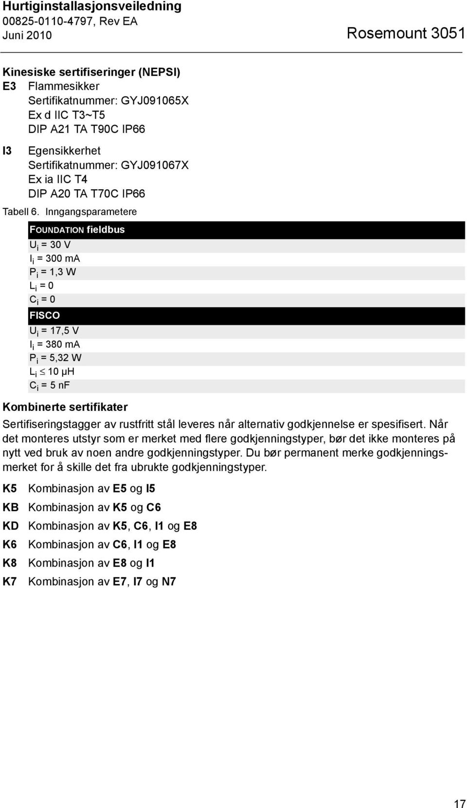 Inngangsparametere FOUNDATION fieldbus U i = 30 V I i = 300 ma P i = 1,3 W L i = 0 C i = 0 FISCO U i = 17,5 V I i = 380 ma P i = 5,32 W L i 10 µh C i = 5 nf Kombinerte sertifikater