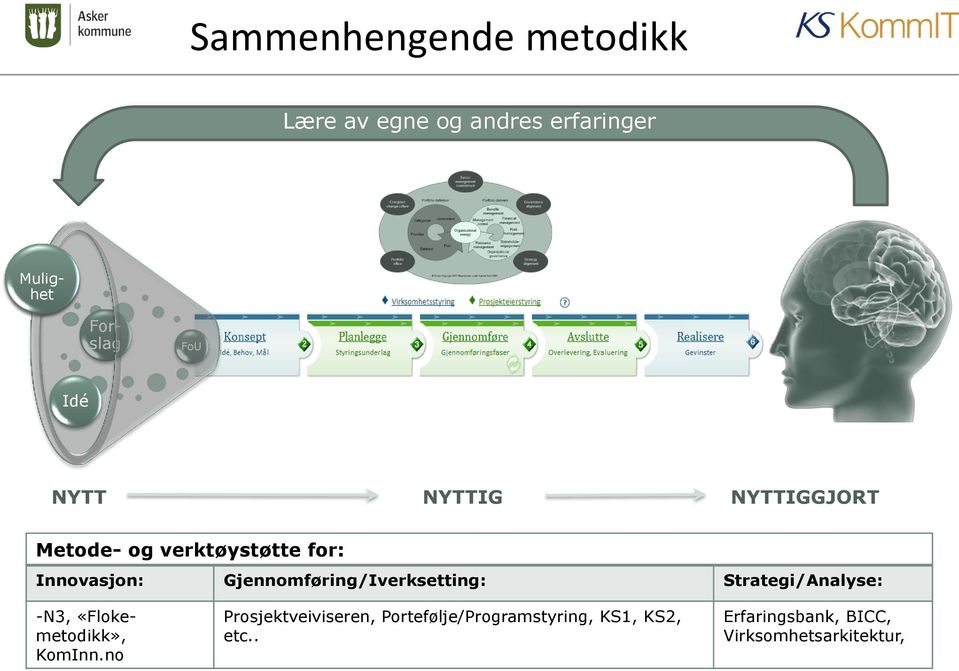 Gjennomføring/Iverksetting: Strategi/Analyse: -N3, «Flokemetodikk», KomInn.