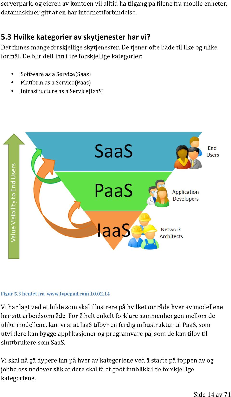 De blir delt inn i tre forskjellige kategorier: Software as a Service(Saas) Platform as a Service(Paas) Infrastructure as a Service(IaaS) Figur 5.3 hentet fra www.typepad.com 10.02.