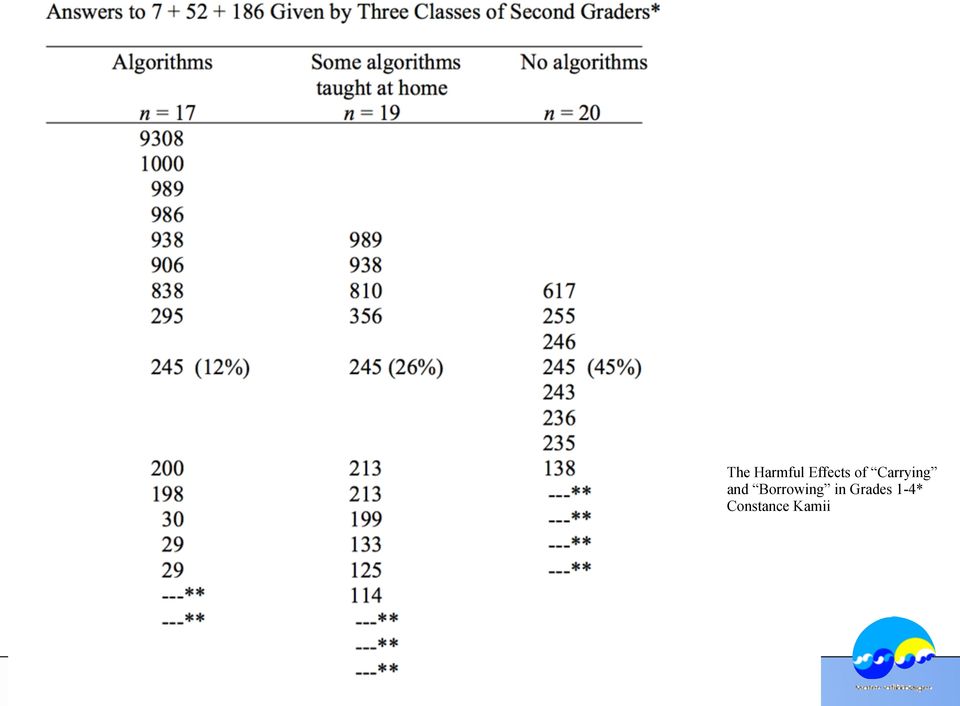 Borrowing in Grades