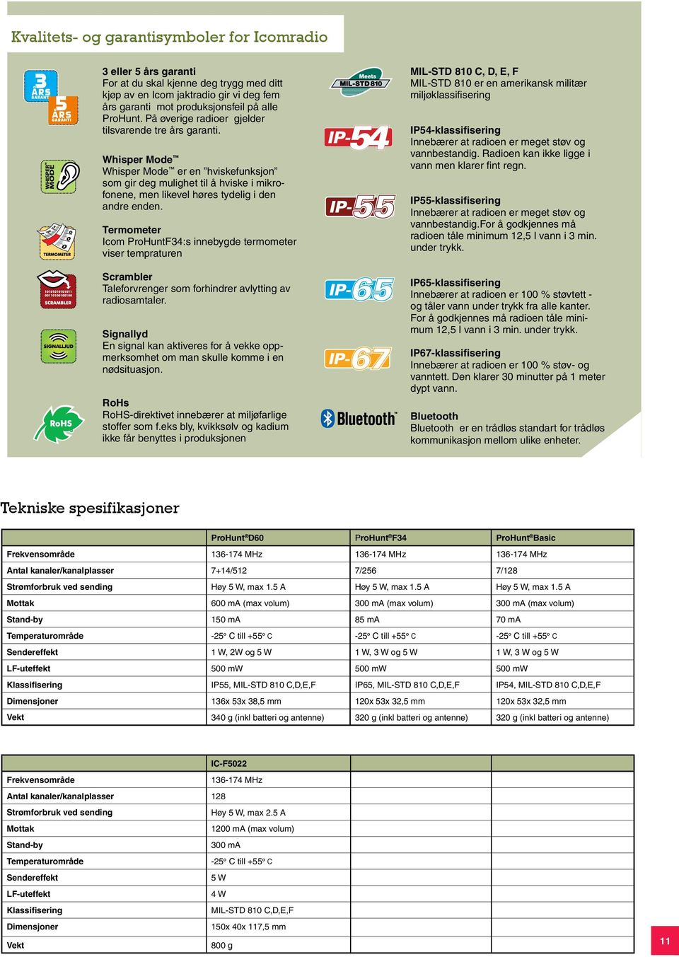 Termometer Icom ProHuntF34:s innebygde termometer viser tempraturen Scrambler Taleforvrenger som forhindrer avlytting av radiosamtaler.