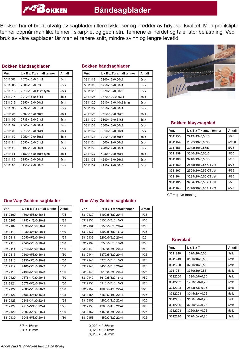 L x B x T x antall tenner Antall 3311002 1670x16x0,51x4 5stk 3311008 2500x16x0,5x4 5stk 3311013 2910x16x0,41x3 tynn 5stk 3311014 2910x16x0,51x4 5stk 3311015 2950x16x0,50x4 5stk 3311036 2997x16x0,51x4