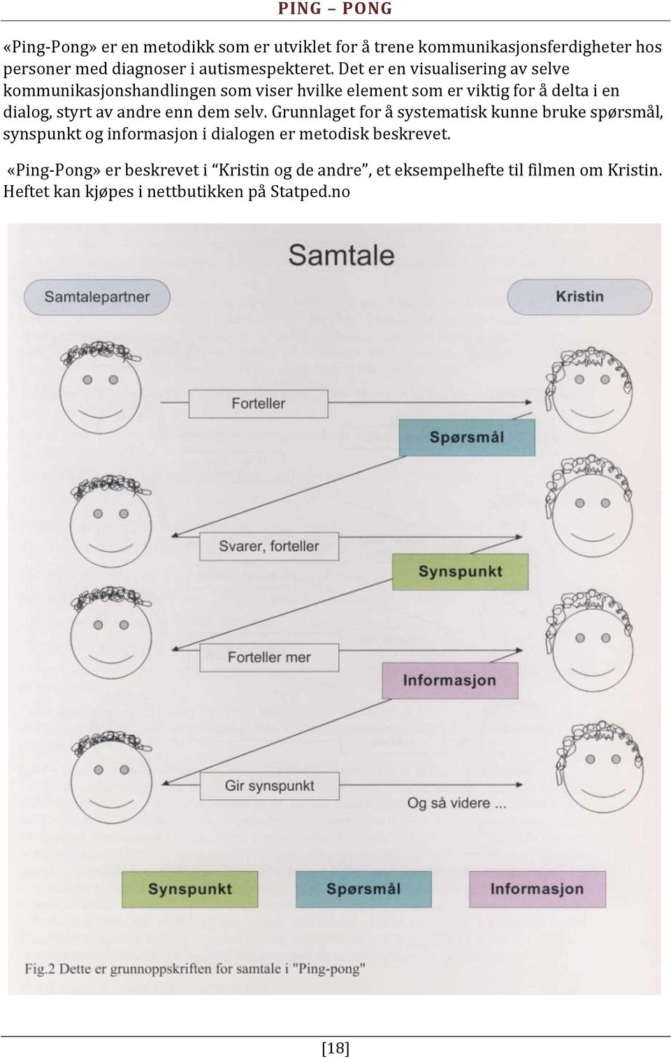 Det er en visualisering av selve kommunikasjonshandlingen som viser hvilke element som er viktig for å delta i en dialog, styrt av