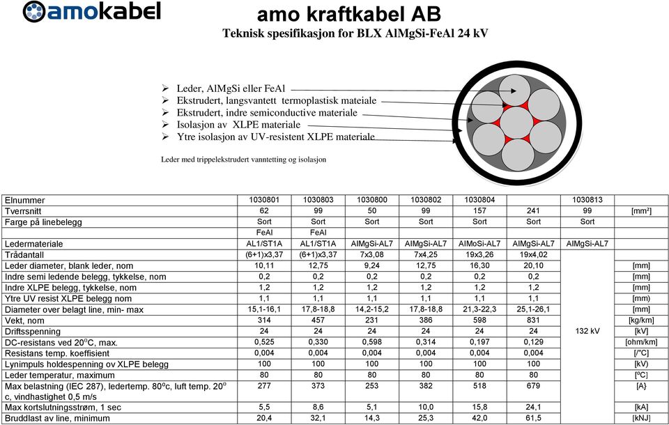 [mm²] Farge på linebelegg Sort Sort Sort Sort Sort Sort Sort FeAl FeAl Ledermateriale AL1/ST1A AL1/ST1A AIMgSi-AL7 AIMgSi-AL7 AIMoSi-AL7 AIMgSi-AL7 AIMgSi-AL7 Trådantall (6+1)x3,37 (6+1)x3,37 7x3,08