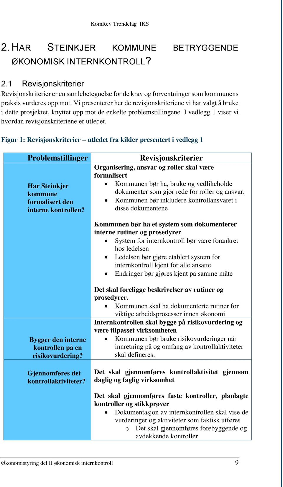 Figur 1: Revisjonskriterier utledet fra kilder presentert i vedlegg 1 Problemstillinger Har Steinkjer kommune formalisert den interne kontrollen?