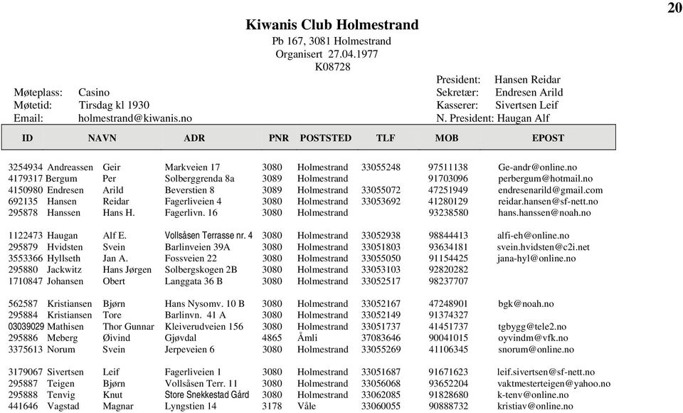 President: Haugan Alf 20 3254934 Andreassen Geir Markveien 17 3080 Holmestrand 33055248 97511138 Ge-andr@online.no 4179317 Bergum Per Solberggrenda 8a 3089 Holmestrand 91703096 perbergum@hotmail.
