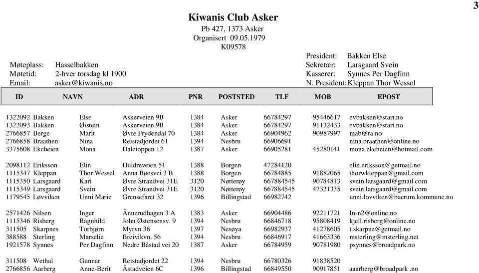 President: Kleppan Thor Wessel 3 1322092 Bakken Else Askerveien 9B 1384 Asker 66784297 95446617 evbakken@start.no 1322093 Bakken Øistein Askerveien 9B 1384 Asker 66784297 91132433 evbakken@start.