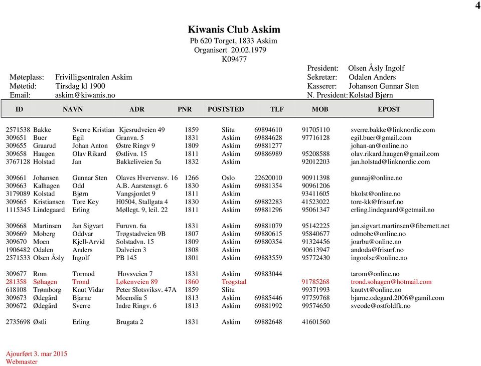 President: Kolstad Bjørn 2571538 Bakke Sverre Kristian Kjesrudveien 49 1859 Slitu 69894610 91705110 sverre.bakke@linknordic.com 309651 Buer Egil Granvn. 5 1831 Askim 69884628 97716128 egil.buer@gmail.
