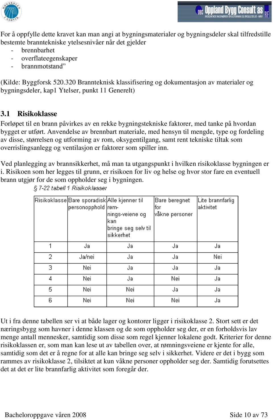 1 Risikoklasse Forløpet til en brann påvirkes av en rekke bygningstekniske faktorer, med tanke på hvordan bygget er utført.