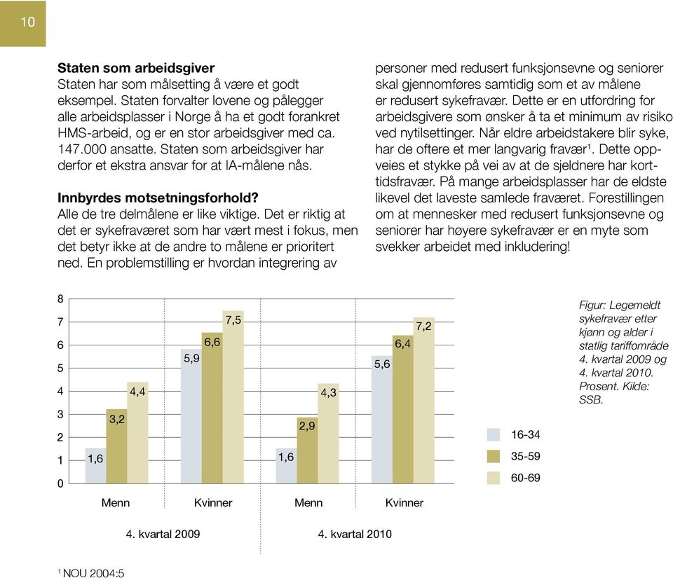 Staten som arbeidsgiver har derfor et ekstra ansvar for at IA-målene nås. Innbyrdes motsetningsforhold? Alle de tre delmålene er like viktige.