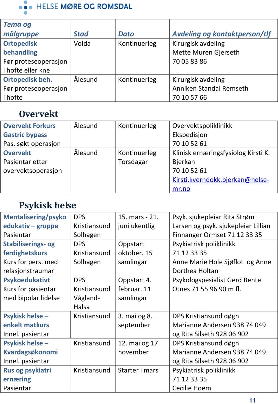 søkt operasjon Overvekt etter overvektsoperasjon Kontinuerleg Overvektspoliklinikk Ekspedisjon 70105261 Kontinuerleg Torsdagar Klinisk ernæringsfysiolog Kirsti K. Bjerkan 70 10 52 61 Kirsti.kverndokk.