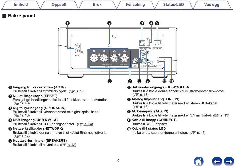 (OPTICAL IN) Brukes til å koble til lydenheter med en digital optisk kabel (v s 3) D USB-inngang (USB 5 V/ A) Brukes til å koble til USB-lagringsenheter (v s 4) E Nettverkstilkobler (NETWORK) Brukes