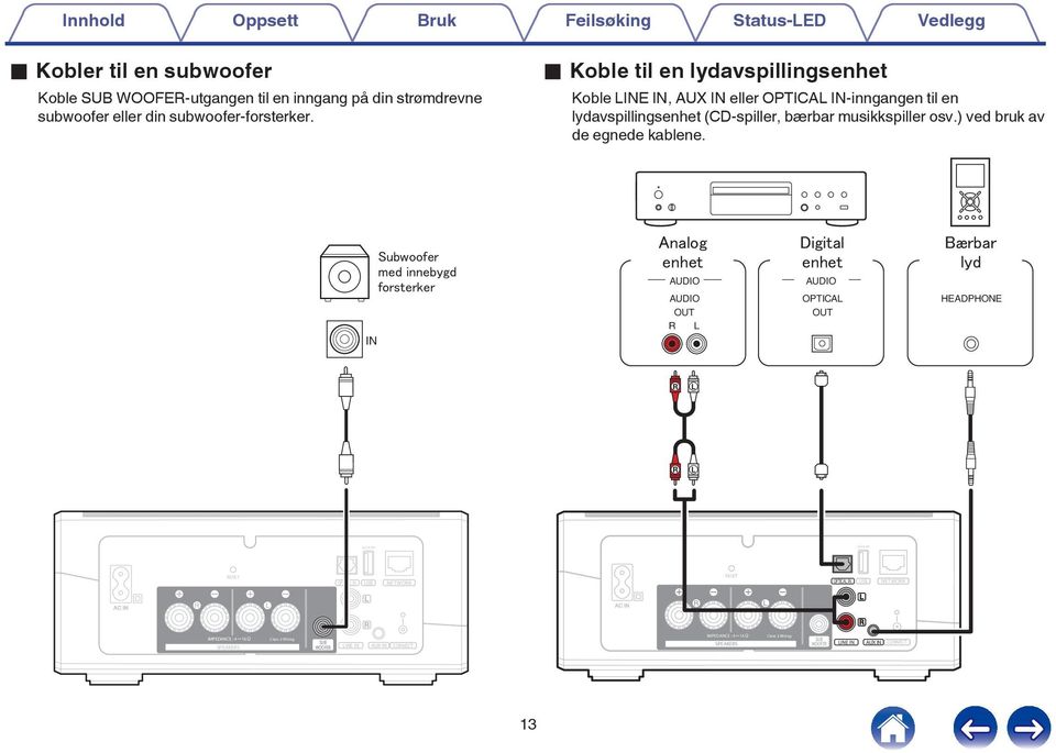 musikkspiller osv) ved bruk av de egnede kablene IN AUDIO AUDIO OUT R L AUDIO OPTICAL OUT HEADPHONE R L R L 5VA 5VA RESET OPTICAL IN USB NETWORK RESET