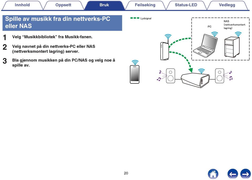 Musikk-fanen Velg navnet på din nettverks-pc eller NAS