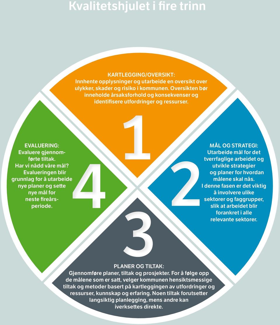 Evalueringen blir grunnlag for å utarbeide nye planer og sette nye mål for neste fireårsperiode.