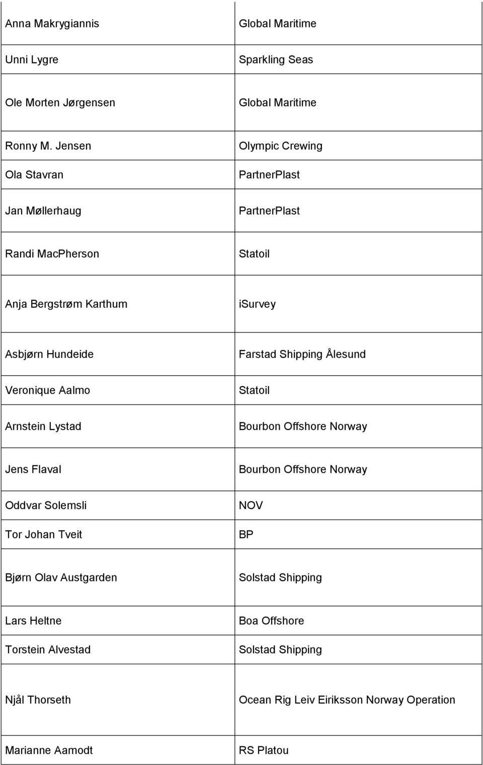 Shipping Ålesund Veronique Aalmo Arnstein Lystad Bourbon Offshore Norway Jens Flaval Bourbon Offshore Norway Oddvar Solemsli Tor