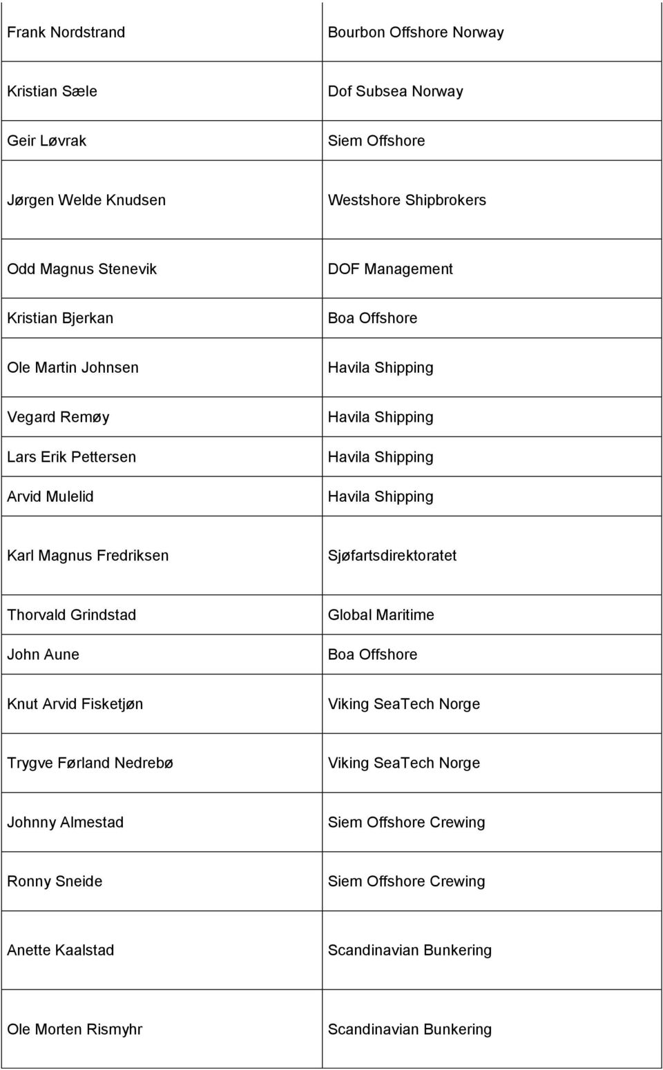 Sjøfartsdirektoratet Thorvald Grindstad John Aune Boa Offshore Knut Arvid Fisketjøn Viking SeaTech Norge Trygve Førland Nedrebø Viking SeaTech