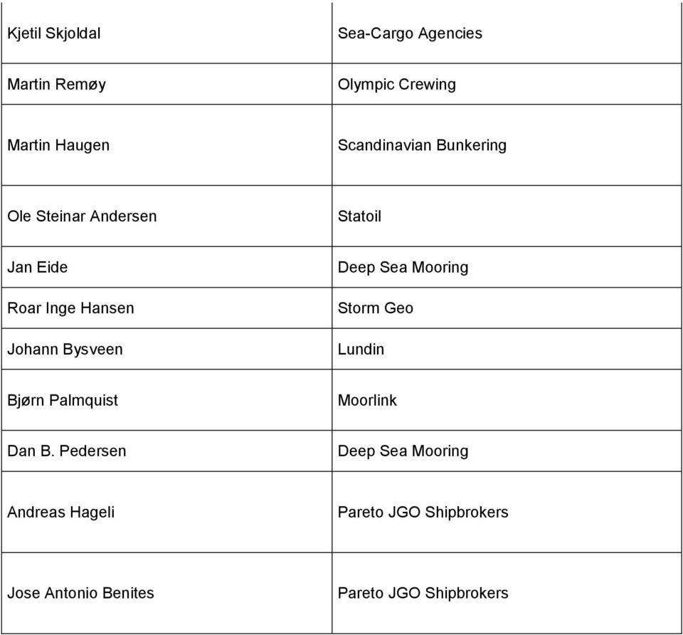Johann Bysveen Storm Geo Lundin Bjørn Palmquist Moorlink Dan B.